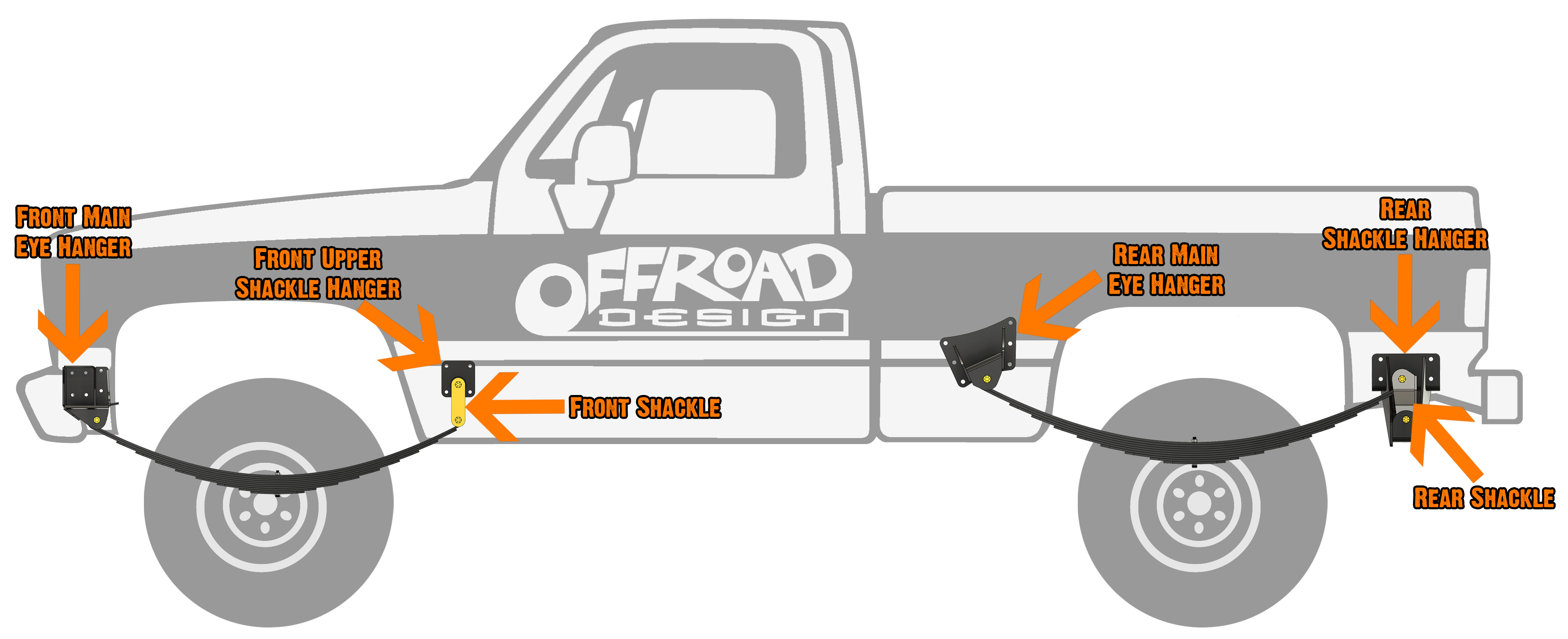 Leaf Spring Hanger and Shackle Terminology
